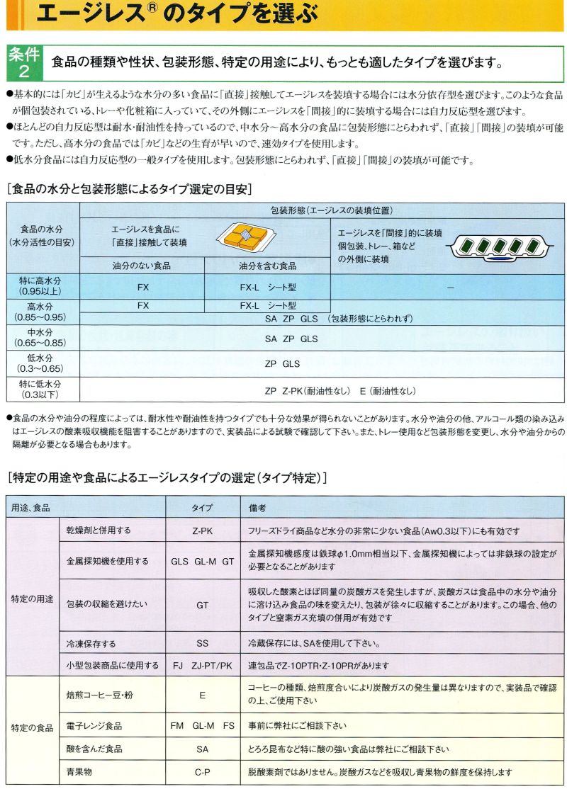 �G�[�W���X�̃^�C�v��I�ԁ@�H�i�̎�ނ␫��A����̗p�r�ɂ��A�����Ƃ��K�����^�C�v��I�т܂��B